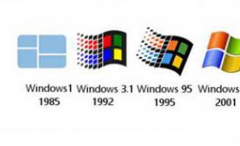 Операционные системы Windows Операционная система windows имеет